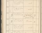 Zdjęcie nr 216 dla obiektu archiwalnego: Protocollum 1907 r.