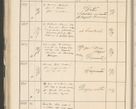 Zdjęcie nr 214 dla obiektu archiwalnego: Protocollum 1907 r.