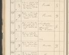 Zdjęcie nr 210 dla obiektu archiwalnego: Protocollum 1907 r.