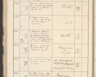 Zdjęcie nr 208 dla obiektu archiwalnego: Protocollum 1907 r.