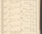 Zdjęcie nr 205 dla obiektu archiwalnego: Protocollum 1907 r.