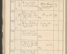 Zdjęcie nr 204 dla obiektu archiwalnego: Protocollum 1907 r.