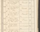 Zdjęcie nr 203 dla obiektu archiwalnego: Protocollum 1907 r.