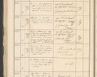 Zdjęcie nr 202 dla obiektu archiwalnego: Protocollum 1907 r.