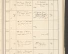 Zdjęcie nr 201 dla obiektu archiwalnego: Protocollum 1907 r.
