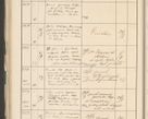 Zdjęcie nr 200 dla obiektu archiwalnego: Protocollum 1907 r.