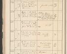Zdjęcie nr 198 dla obiektu archiwalnego: Protocollum 1907 r.