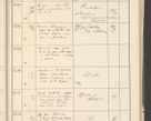 Zdjęcie nr 199 dla obiektu archiwalnego: Protocollum 1907 r.