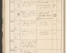 Zdjęcie nr 196 dla obiektu archiwalnego: Protocollum 1907 r.