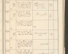 Zdjęcie nr 197 dla obiektu archiwalnego: Protocollum 1907 r.