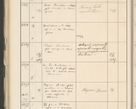 Zdjęcie nr 194 dla obiektu archiwalnego: Protocollum 1907 r.