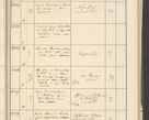Zdjęcie nr 191 dla obiektu archiwalnego: Protocollum 1907 r.