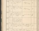 Zdjęcie nr 188 dla obiektu archiwalnego: Protocollum 1907 r.
