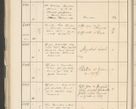 Zdjęcie nr 186 dla obiektu archiwalnego: Protocollum 1907 r.