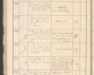 Zdjęcie nr 184 dla obiektu archiwalnego: Protocollum 1907 r.