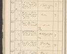 Zdjęcie nr 182 dla obiektu archiwalnego: Protocollum 1907 r.
