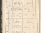 Zdjęcie nr 180 dla obiektu archiwalnego: Protocollum 1907 r.