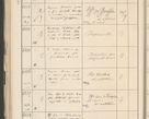 Zdjęcie nr 176 dla obiektu archiwalnego: Protocollum 1907 r.