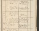 Zdjęcie nr 175 dla obiektu archiwalnego: Protocollum 1907 r.