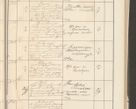 Zdjęcie nr 171 dla obiektu archiwalnego: Protocollum 1907 r.