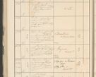 Zdjęcie nr 170 dla obiektu archiwalnego: Protocollum 1907 r.