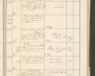 Zdjęcie nr 167 dla obiektu archiwalnego: Protocollum 1907 r.