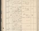 Zdjęcie nr 164 dla obiektu archiwalnego: Protocollum 1907 r.