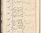 Zdjęcie nr 162 dla obiektu archiwalnego: Protocollum 1907 r.