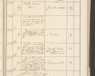 Zdjęcie nr 163 dla obiektu archiwalnego: Protocollum 1907 r.