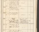 Zdjęcie nr 153 dla obiektu archiwalnego: Protocollum 1907 r.