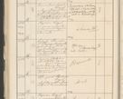 Zdjęcie nr 150 dla obiektu archiwalnego: Protocollum 1907 r.