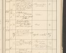 Zdjęcie nr 149 dla obiektu archiwalnego: Protocollum 1907 r.