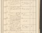 Zdjęcie nr 147 dla obiektu archiwalnego: Protocollum 1907 r.