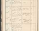 Zdjęcie nr 146 dla obiektu archiwalnego: Protocollum 1907 r.
