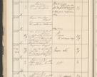 Zdjęcie nr 142 dla obiektu archiwalnego: Protocollum 1907 r.