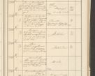 Zdjęcie nr 143 dla obiektu archiwalnego: Protocollum 1907 r.