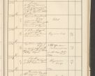 Zdjęcie nr 141 dla obiektu archiwalnego: Protocollum 1907 r.