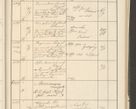 Zdjęcie nr 139 dla obiektu archiwalnego: Protocollum 1907 r.