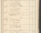 Zdjęcie nr 135 dla obiektu archiwalnego: Protocollum 1907 r.