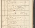 Zdjęcie nr 131 dla obiektu archiwalnego: Protocollum 1907 r.