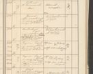 Zdjęcie nr 129 dla obiektu archiwalnego: Protocollum 1907 r.