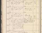 Zdjęcie nr 130 dla obiektu archiwalnego: Protocollum 1907 r.