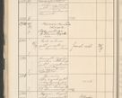 Zdjęcie nr 128 dla obiektu archiwalnego: Protocollum 1907 r.