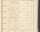 Zdjęcie nr 127 dla obiektu archiwalnego: Protocollum 1907 r.