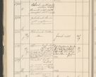 Zdjęcie nr 126 dla obiektu archiwalnego: Protocollum 1907 r.