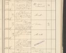 Zdjęcie nr 125 dla obiektu archiwalnego: Protocollum 1907 r.