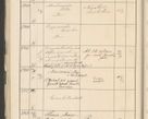 Zdjęcie nr 116 dla obiektu archiwalnego: Protocollum 1907 r.