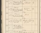 Zdjęcie nr 112 dla obiektu archiwalnego: Protocollum 1907 r.