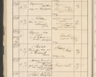 Zdjęcie nr 110 dla obiektu archiwalnego: Protocollum 1907 r.