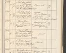 Zdjęcie nr 111 dla obiektu archiwalnego: Protocollum 1907 r.